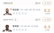 leyu-乐鱼-关于雄鹿关键时刻失误不断，球队憾负对手，主要科技朋友帖子.的信息